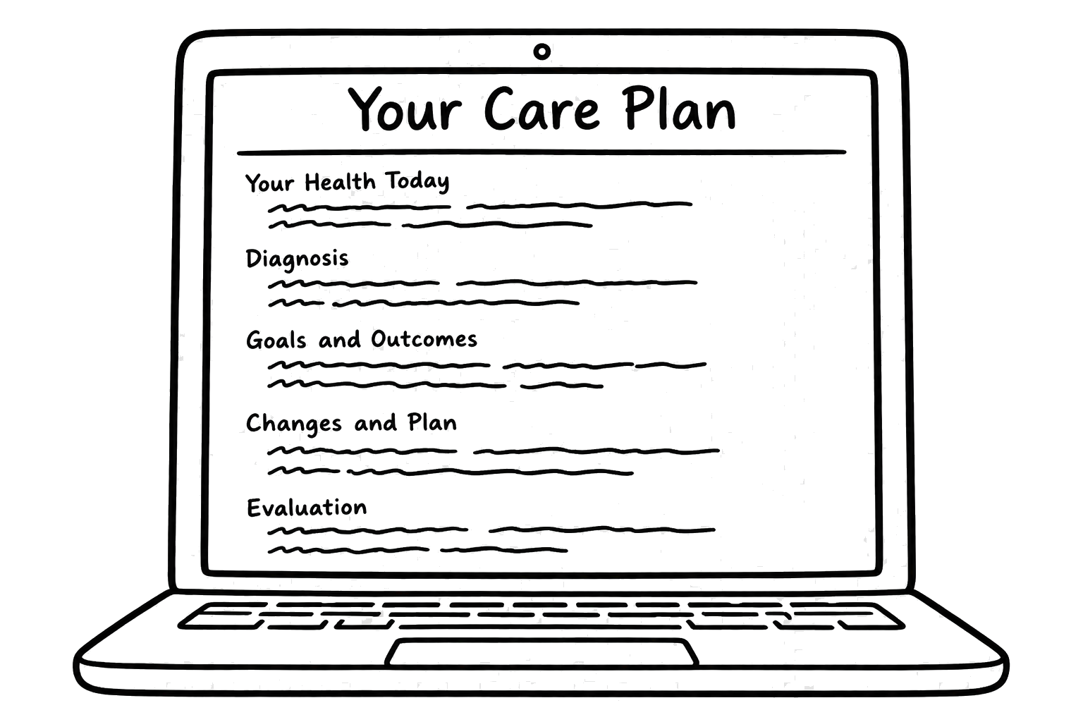 A laptop showing a care plan.